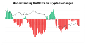 Understanding Outflows on Crypto Exchange