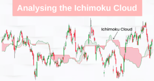 Analysing the Ichimoku Cloud